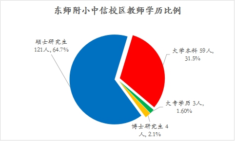 老师占人口_中国肥胖人口占比